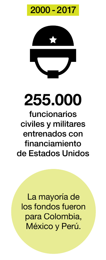 225000 funcionarios civiles y militaries entrenados con financiamiento de estados unidos